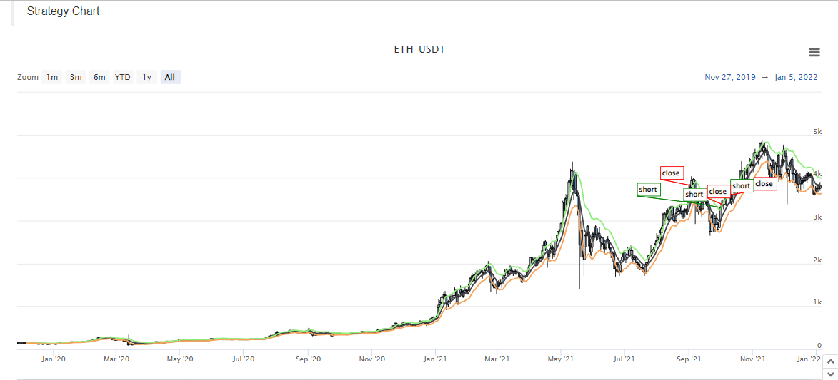 Digital currency futures multi-species ATR strategy (tutorial)
