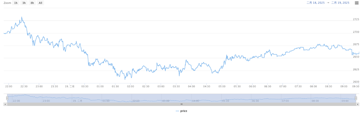 Quantitative Practice of DEX Exchanges (3) - Vertex Protocol User Guide
