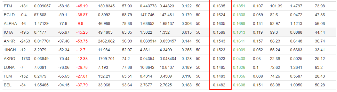 Recent Status and Recommended Operation of Funding Rate Strategy
