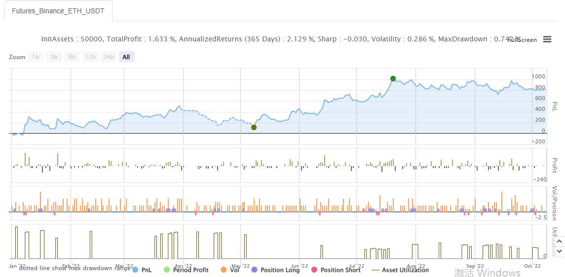 The “Magic Double EMA Strategy” from the YouTube Veterans