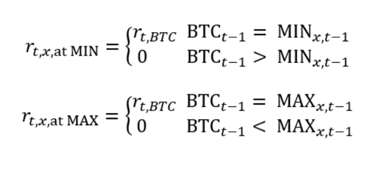 重新审视比特币的趋势跟踪和均值回归策略
