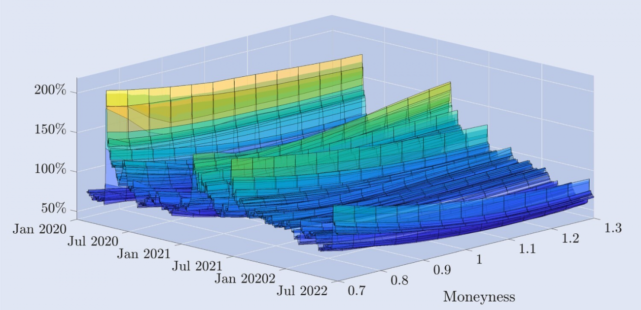Smile Curve를 이용한 비트코인 ​​옵션의 델타 헤지
