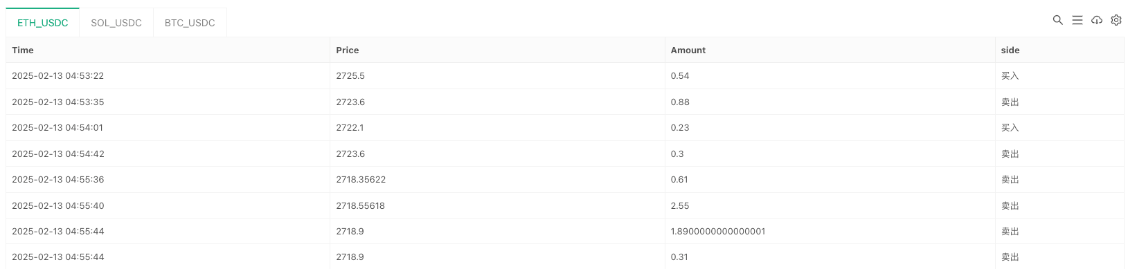 Quantitative Practice of DEX Exchanges (3) - Vertex Protocol User Guide