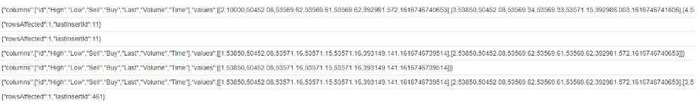 Building a Quantitative Database of FMZ with SQLite