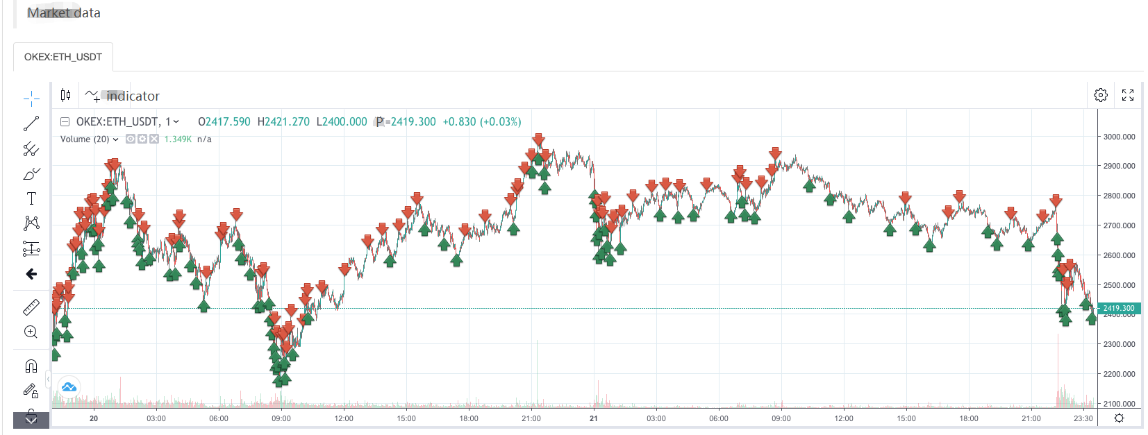 Cryptocurrency Quantitative Trading for Beginners - Taking You Closer to Cryptocurrency Quantitative (5)