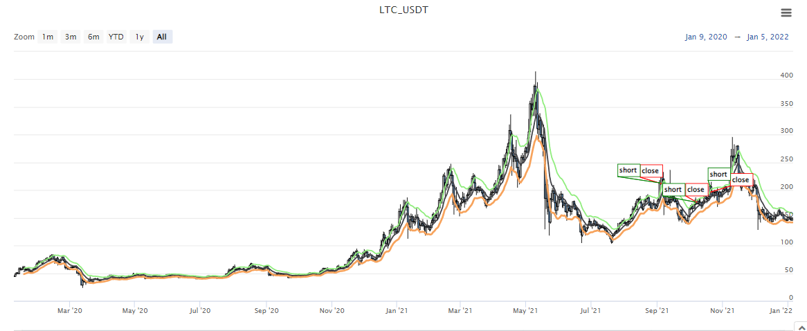 Digital currency futures multi-species ATR strategy (tutorial)