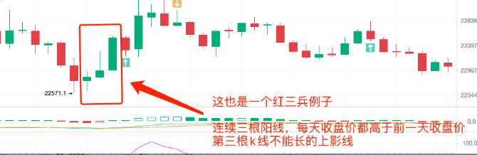 策略：红黑三兵K线形态（裸K）策略回测详解