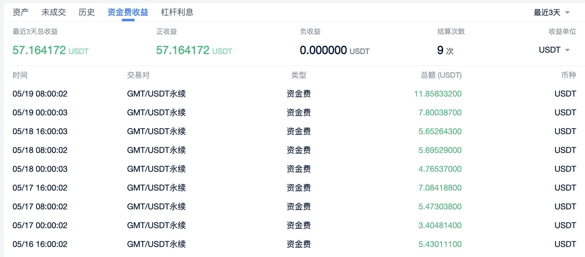 正向资金费套利和反向资金费套利，最近哪个年化更高？