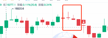 策略：红黑三兵K线形态（裸K）策略回测详解