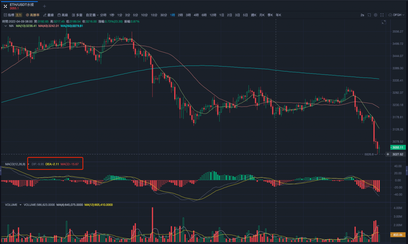 指标之王MACD，一文掌握大户同款指标