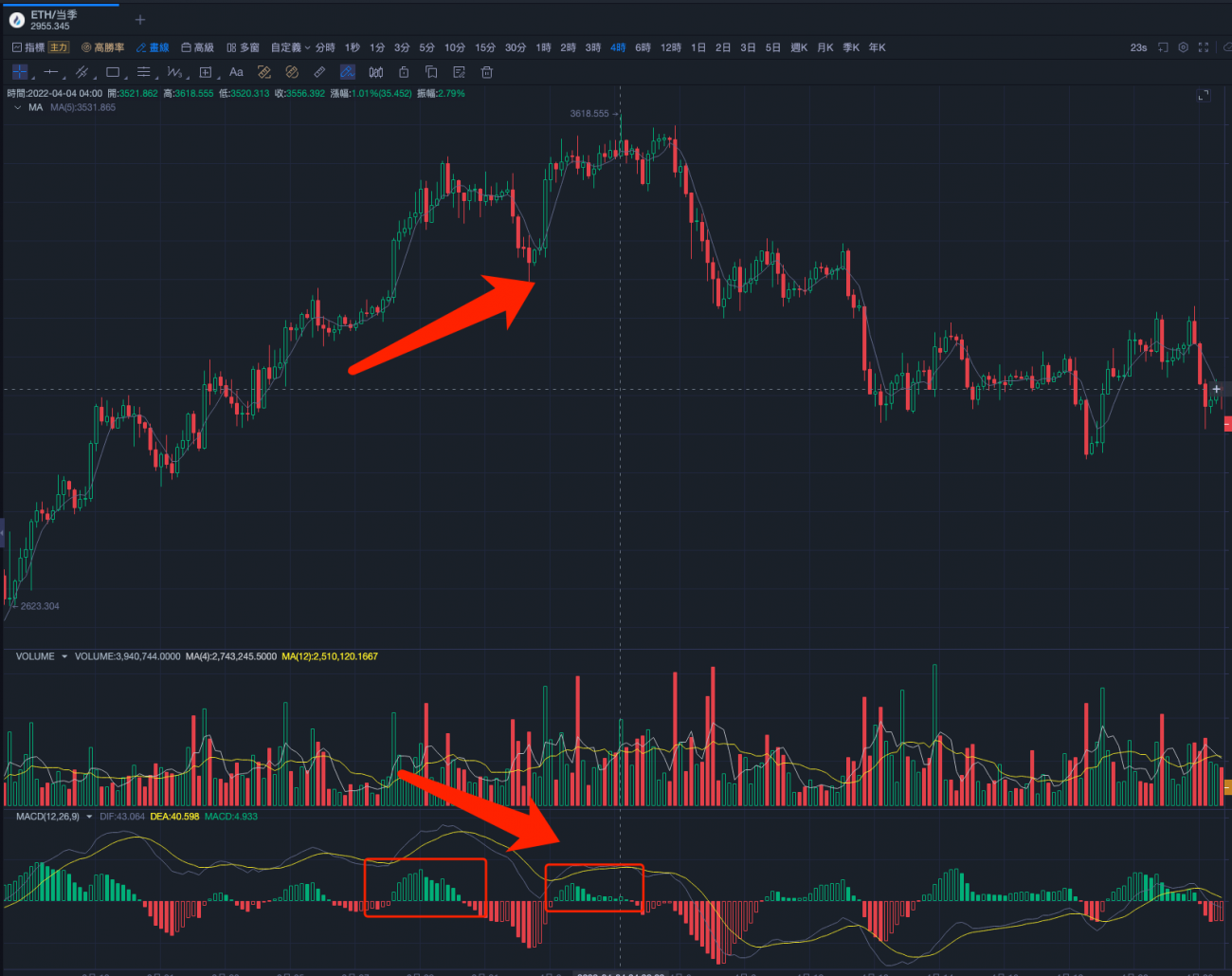 指标之王MACD，一文掌握大户同款指标