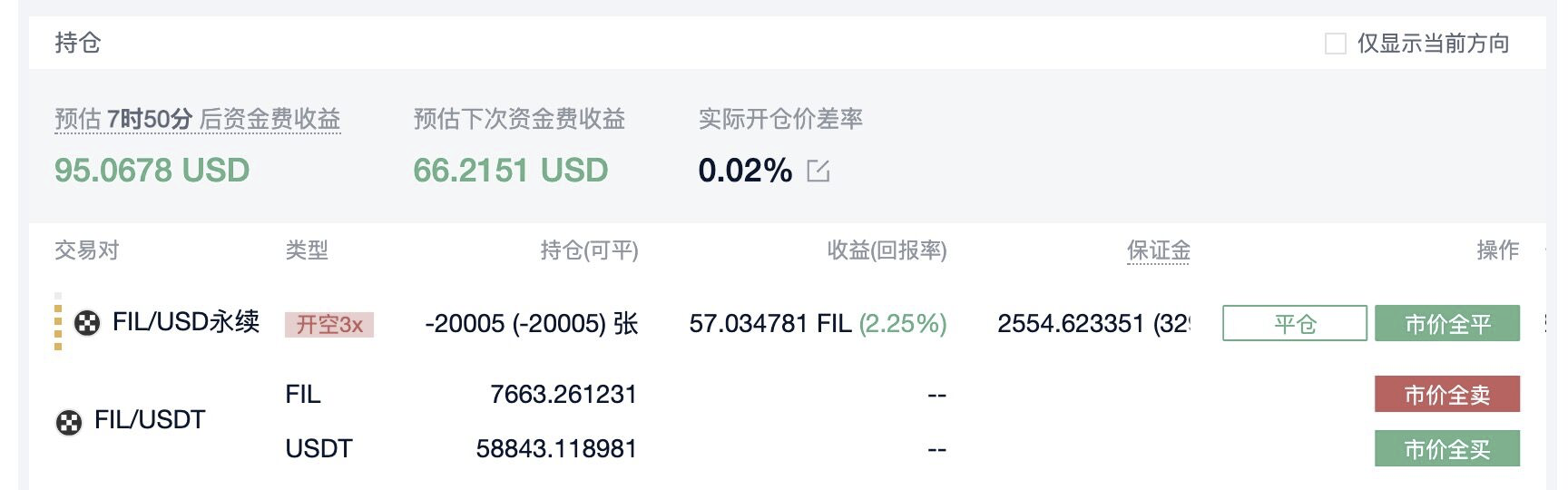 正向资金费套利和反向资金费套利，最近哪个年化更高？