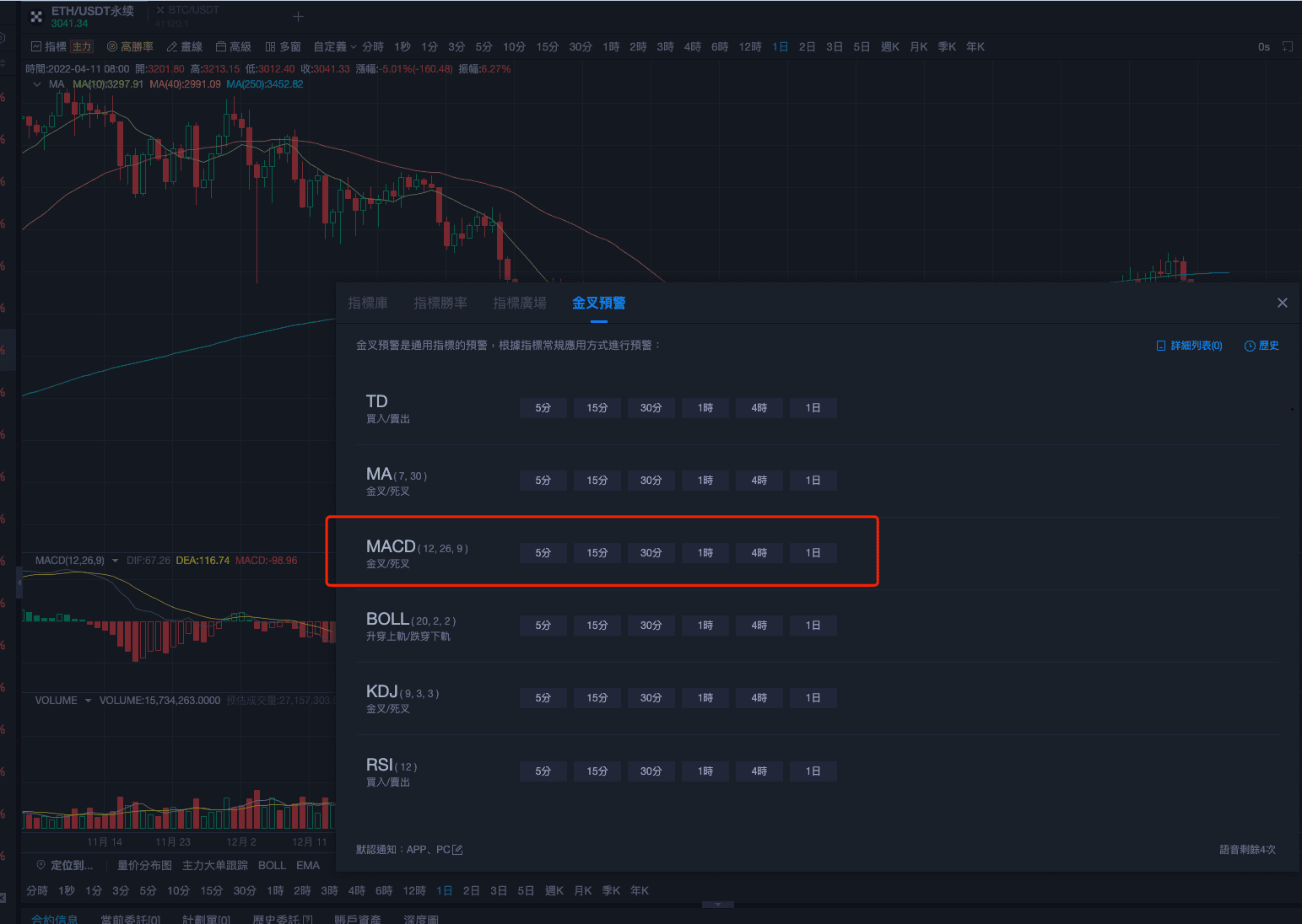 指标之王MACD，一文掌握大户同款指标