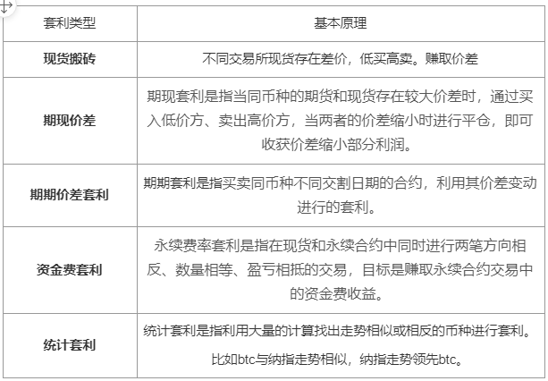 什么是套利？