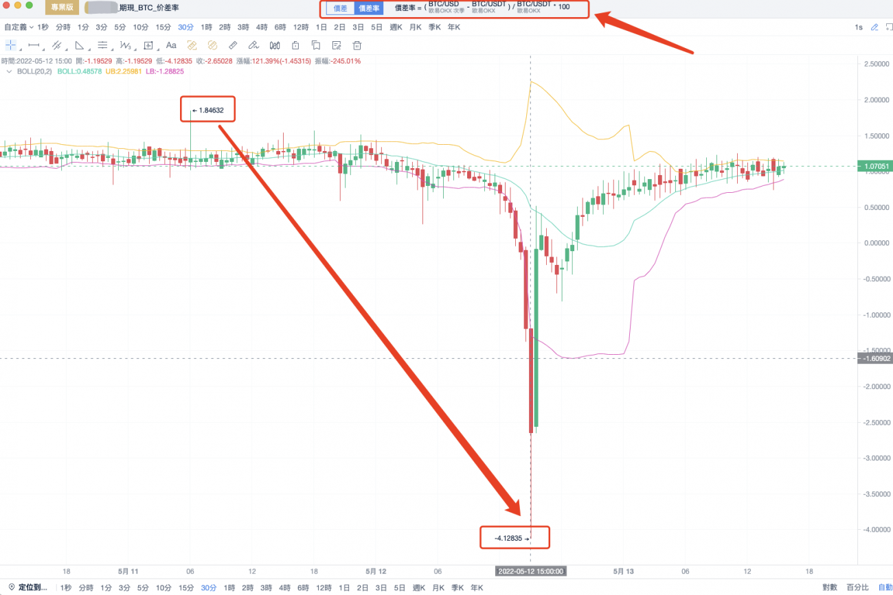 일반인에게 적합한 선물-현물 차익거래