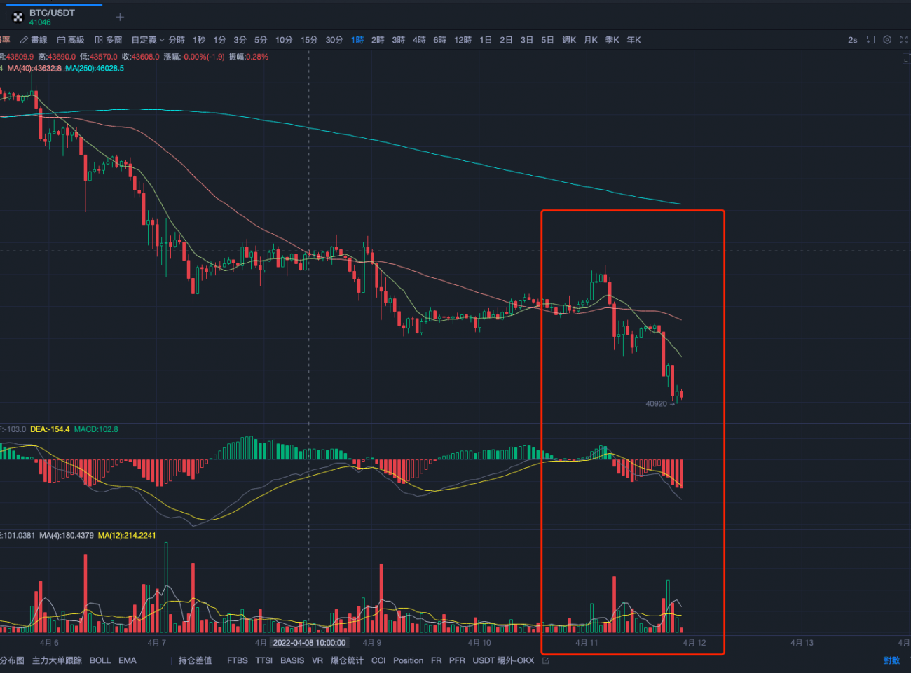 指标之王MACD，一文掌握大户同款指标