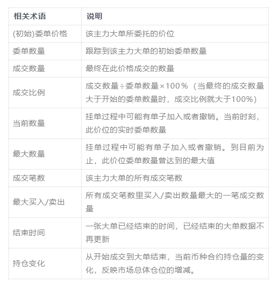 最先进的交易方式：掌握订单墙！