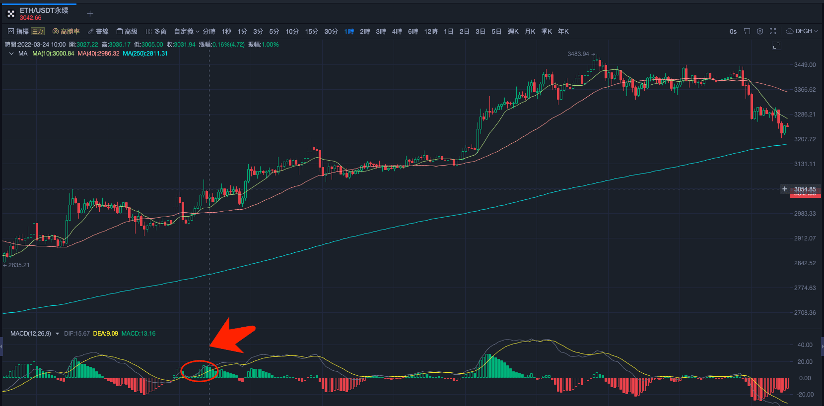 指标之王MACD，一文掌握大户同款指标