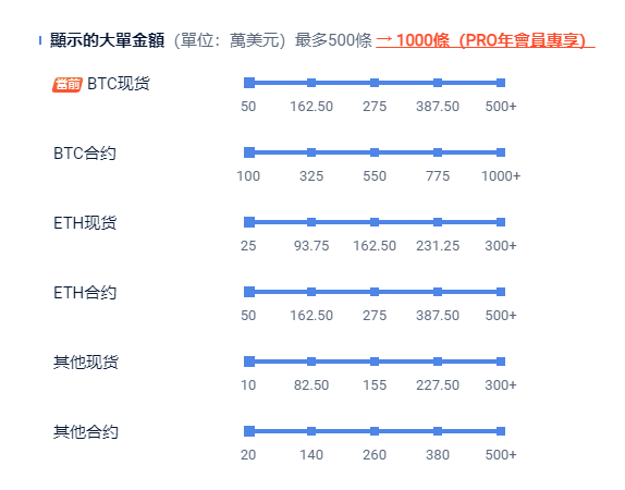 最先进的交易方式：掌握订单墙！