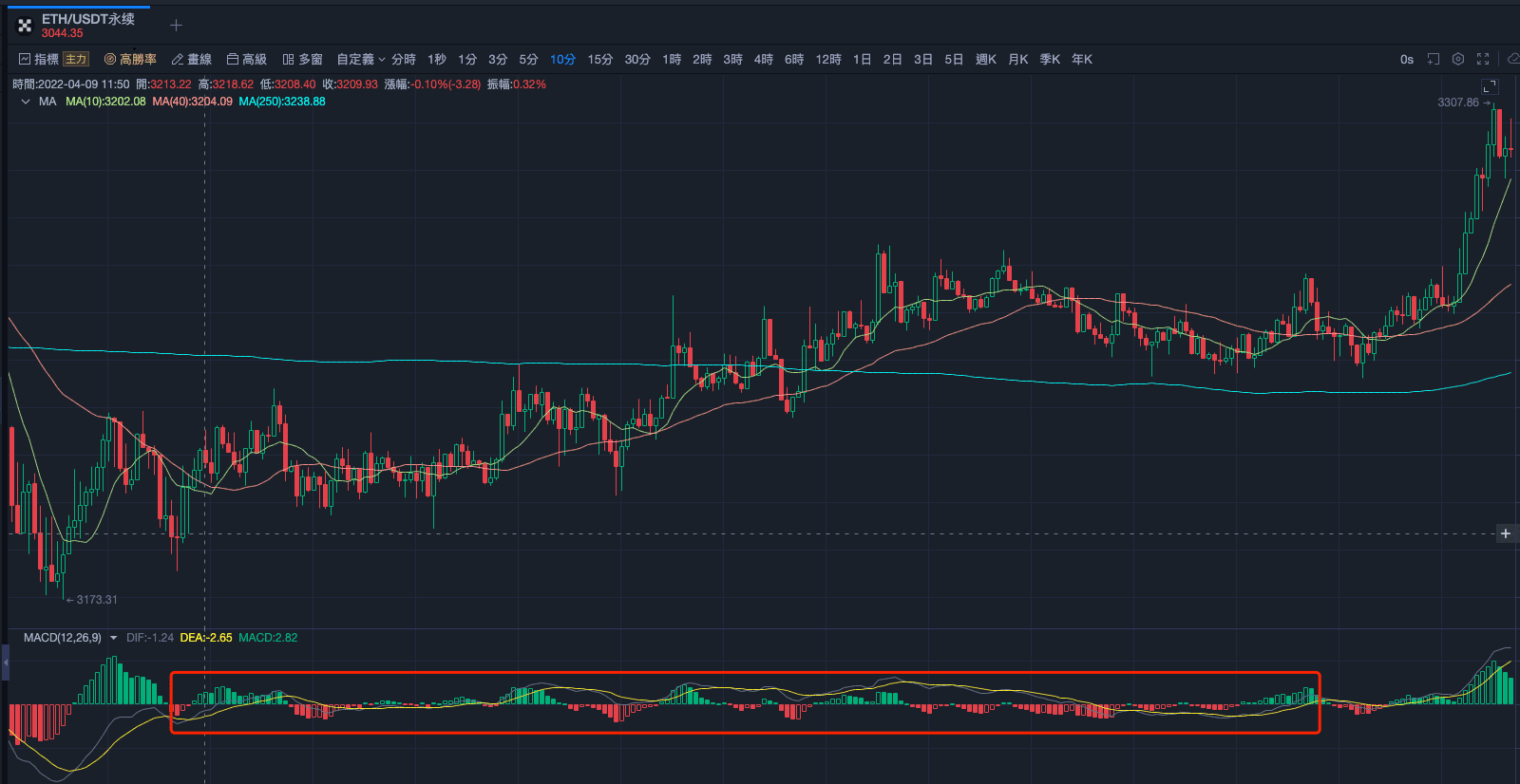 指标之王MACD，一文掌握大户同款指标