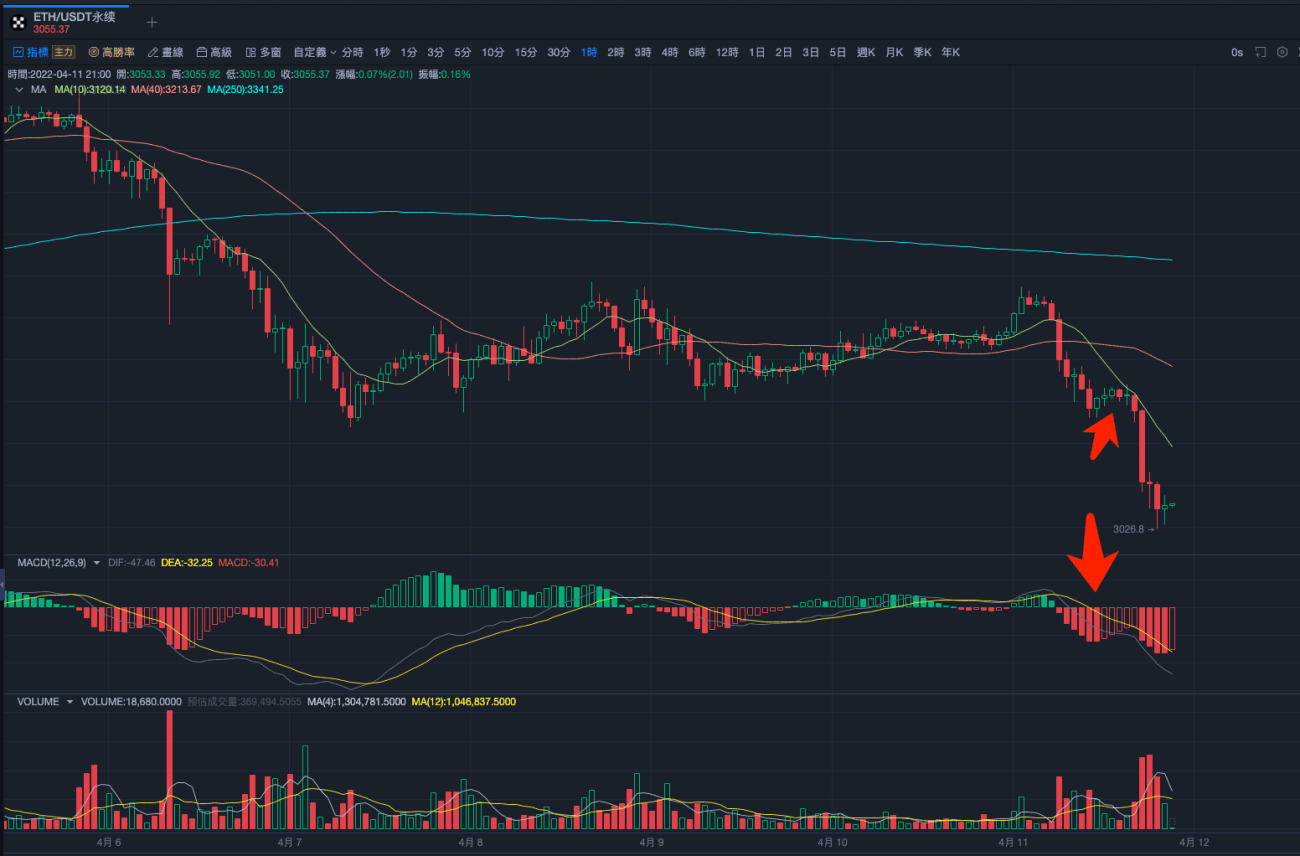 指标之王MACD，一文掌握大户同款指标