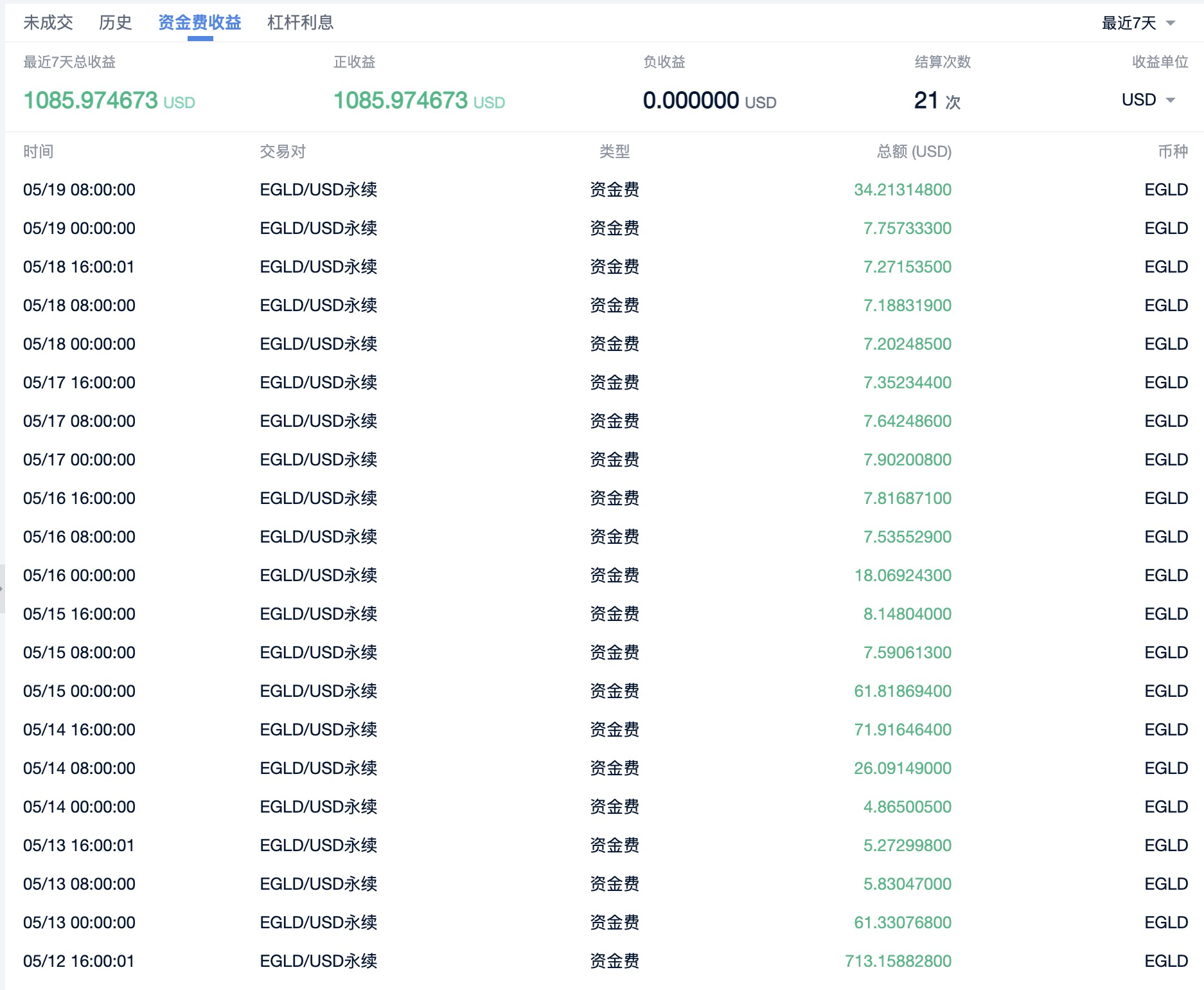 正向资金费套利和反向资金费套利，最近哪个年化更高？