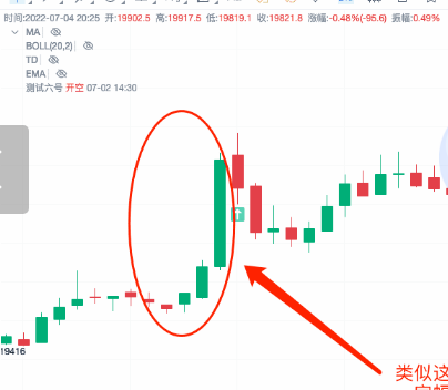 策略：红黑三兵K线形态（裸K）策略回测详解