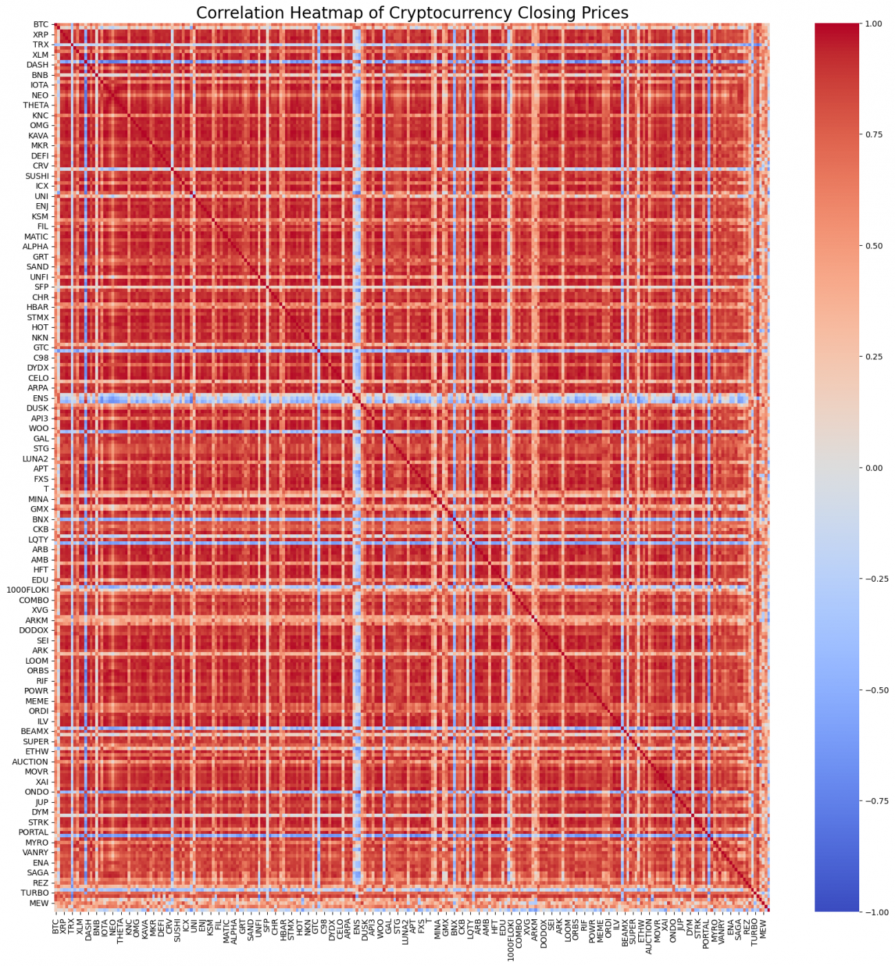 数字货币配对交易策略详解