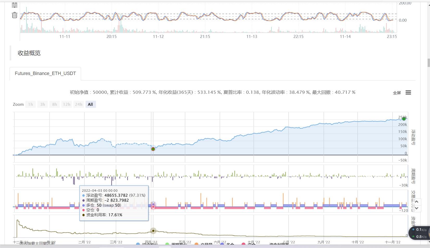 简单搬运两个tradingview指标，回测测试一下（仅仅交流学习，实盘后果自负）