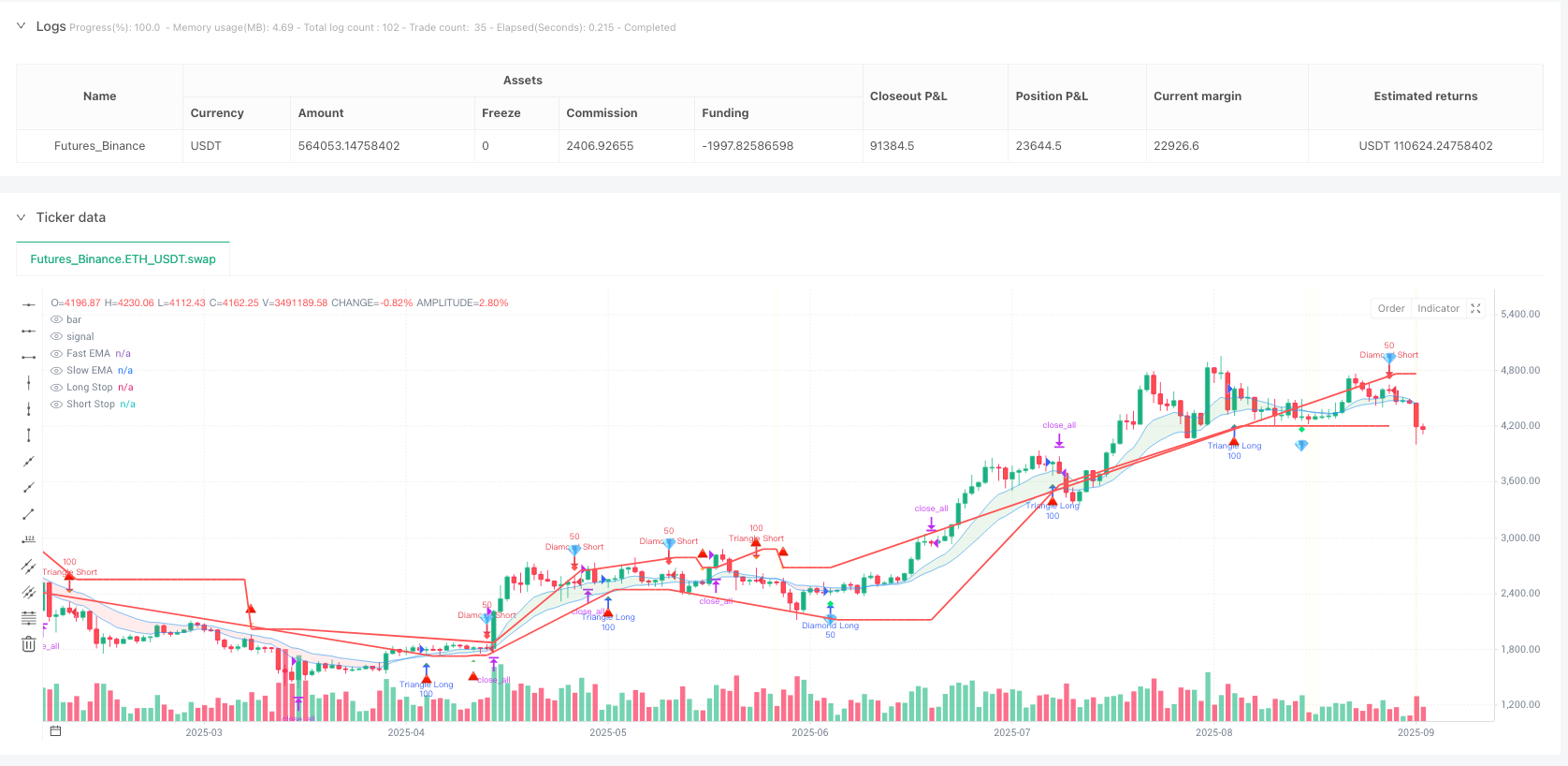 几何形状交易法：钻石三角圆圈的市场密码 