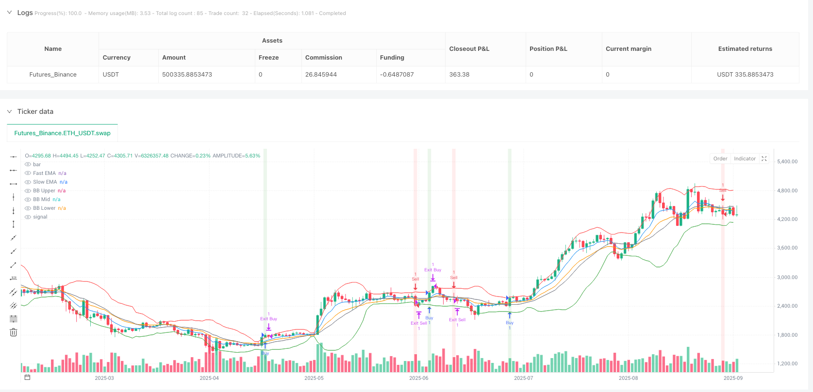 加密货币多指标融合剥头皮策略 