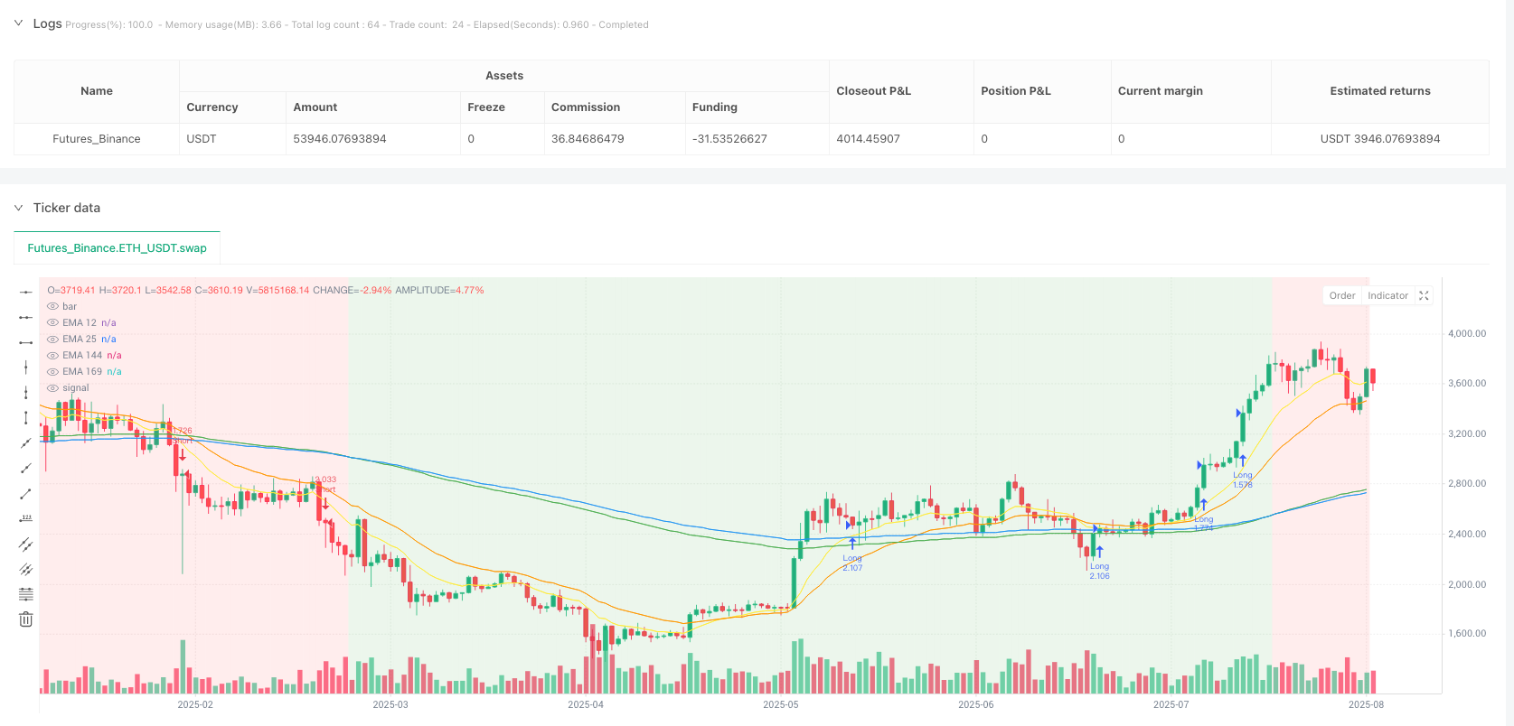 双均线隧道趋势突破交易策略 