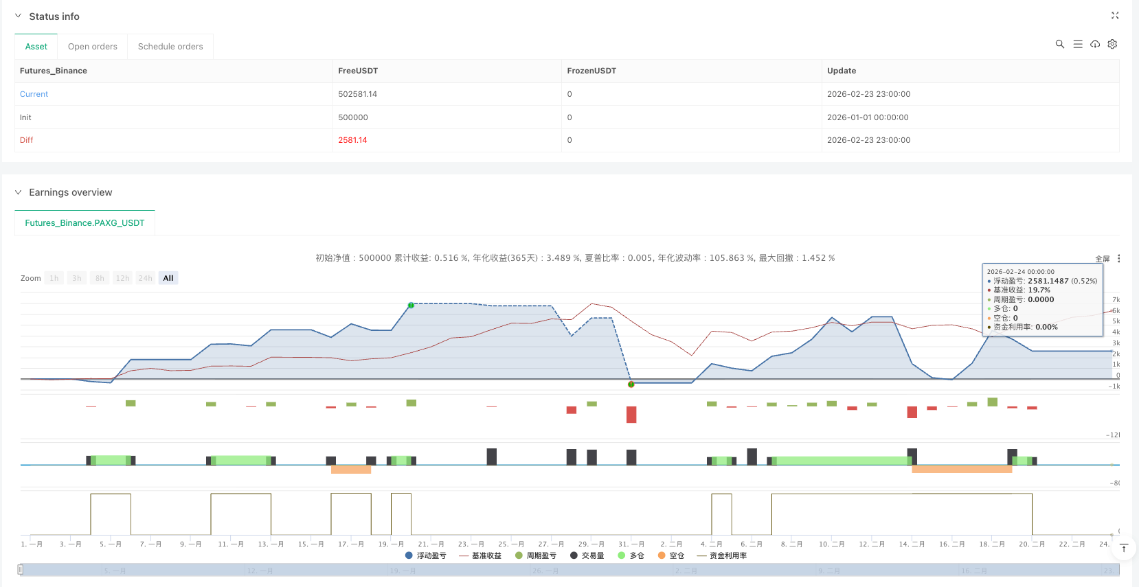 自适应超级趋势AI策略