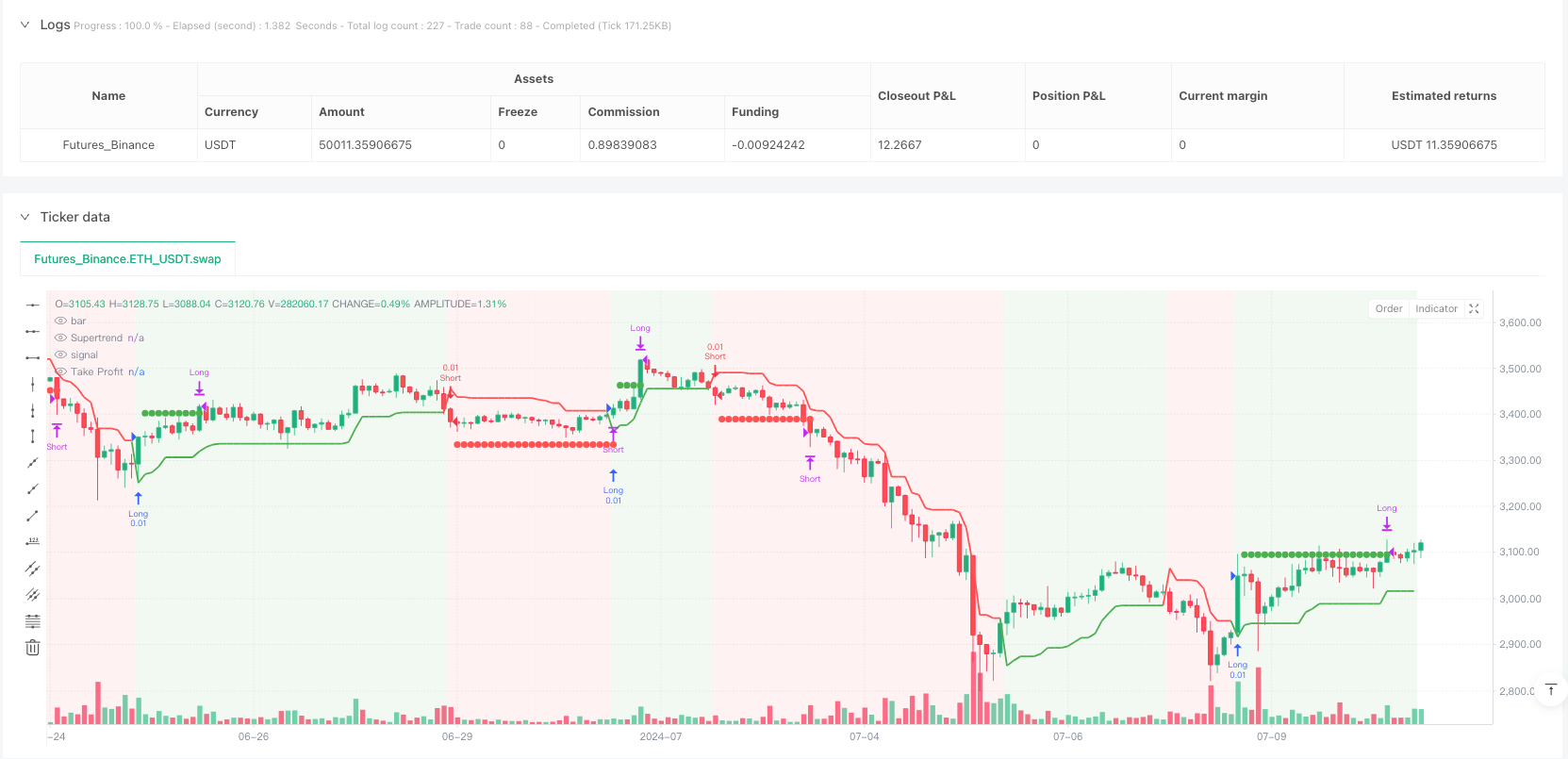 SuperTrend动态止盈与时间过滤器策略：波动适应型量化交易系统 