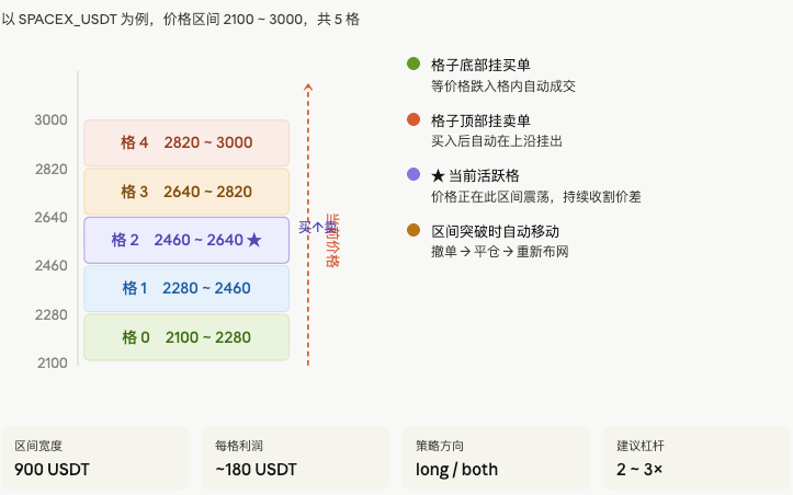 SpaceX 即将 IPO,普通散户怎么参与?币圈早就给你留了一张入场券