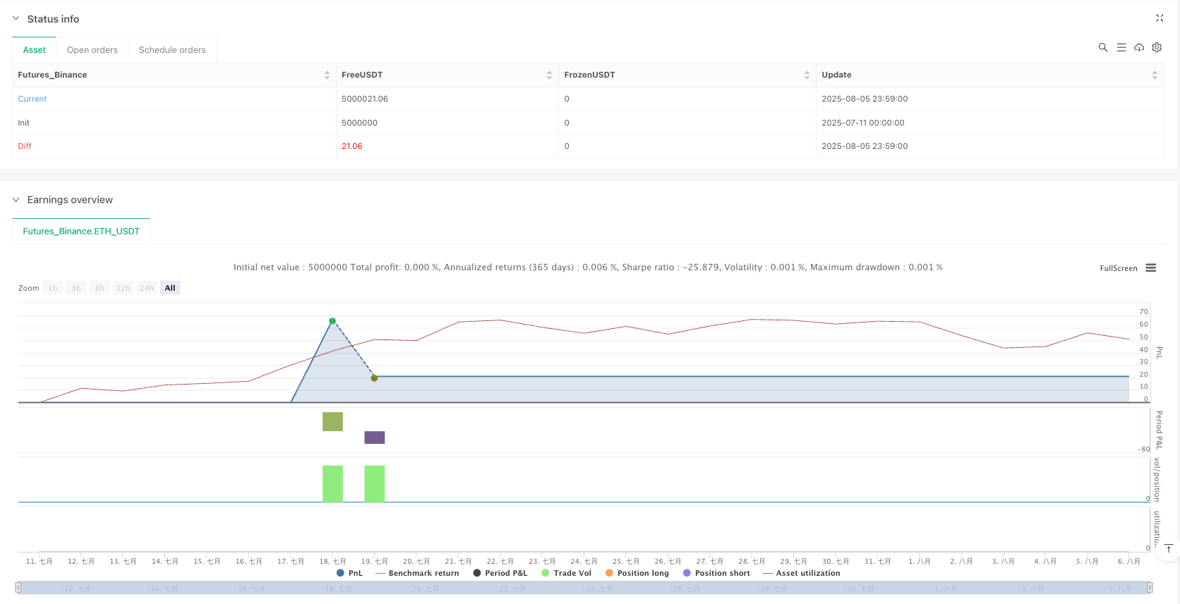 多因子自适应震荡交易策略：基于平均线交叉与布林带振荡的风险收益比优化系统 