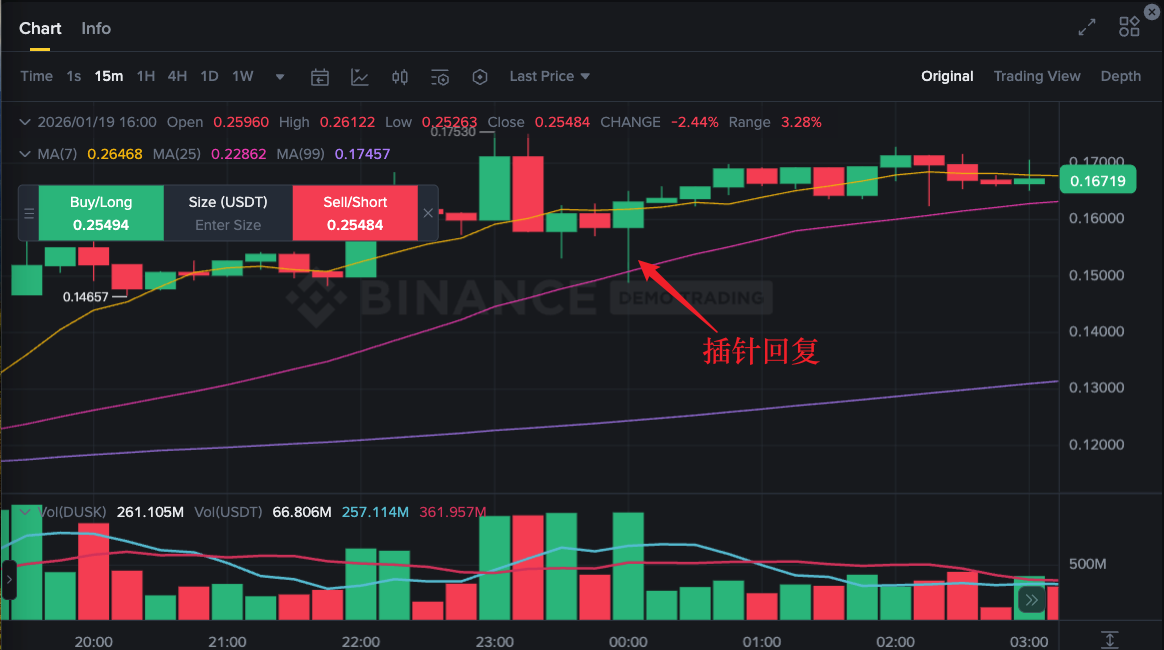 一个量化交易者的止损实践笔记
