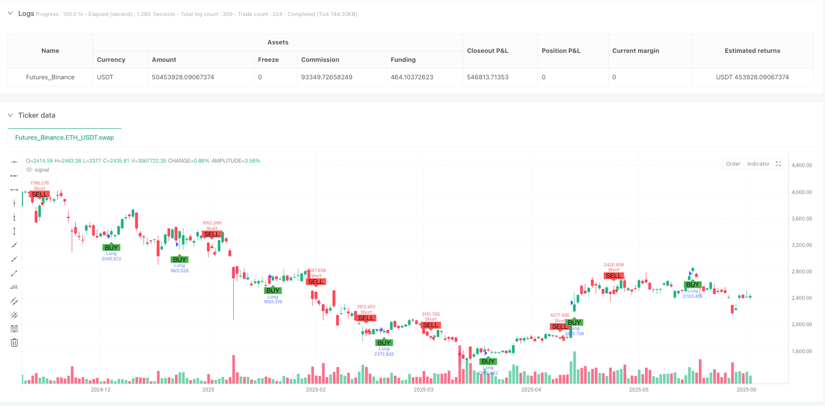HMA加速度交叉交易系统：结合ATR波动率控制与曲率动量过滤的趋势跟踪策略 