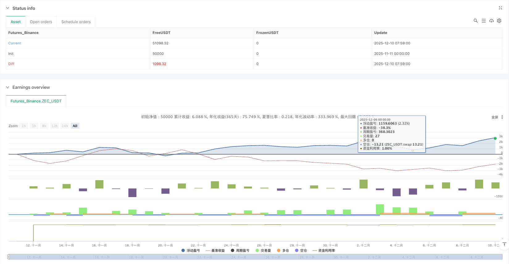 ZEC趋势追踪智能加仓策略