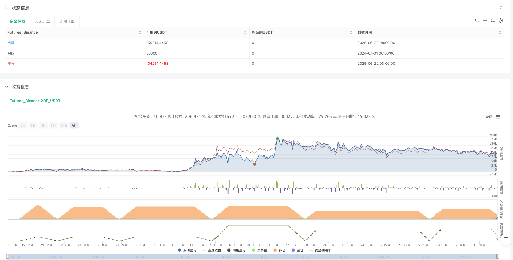 多层动量交叉翻转策略：基于平滑指标的ETF交易系统 