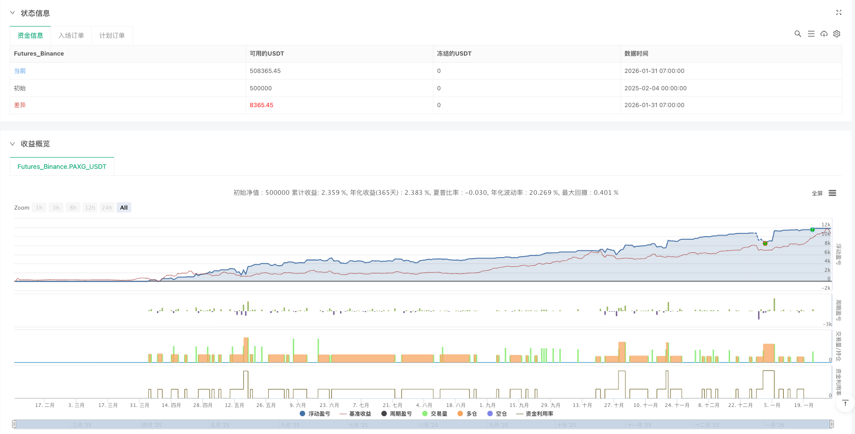 看涨分歧K线定投策略