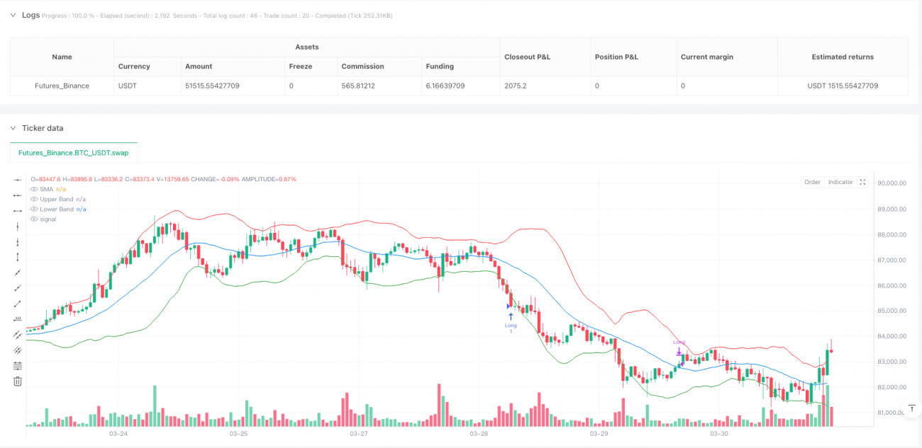 マルチタイムフレーム適応型平均回帰およびボリューム分析戦略