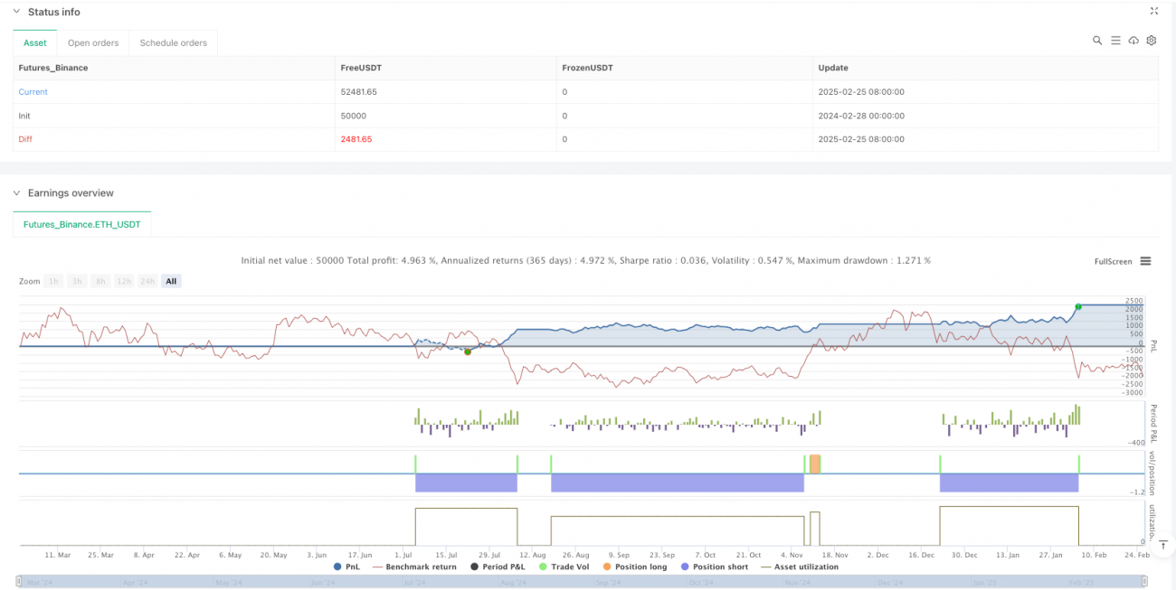 多维图表模式量化策略：融合头肩顶底与双顶底形态的技术分析交易系统