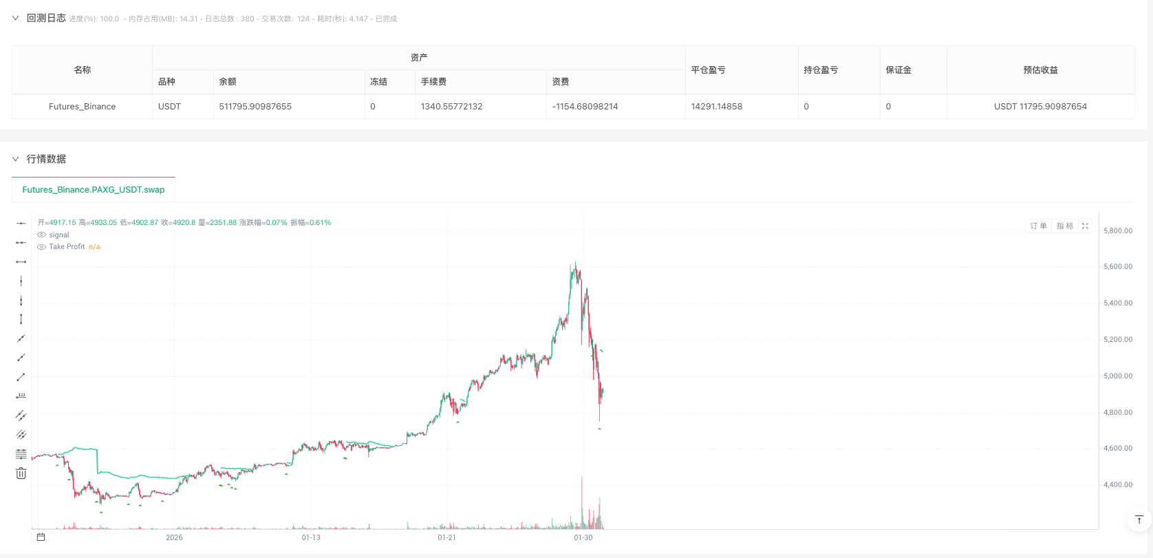 看涨分歧K线定投策略