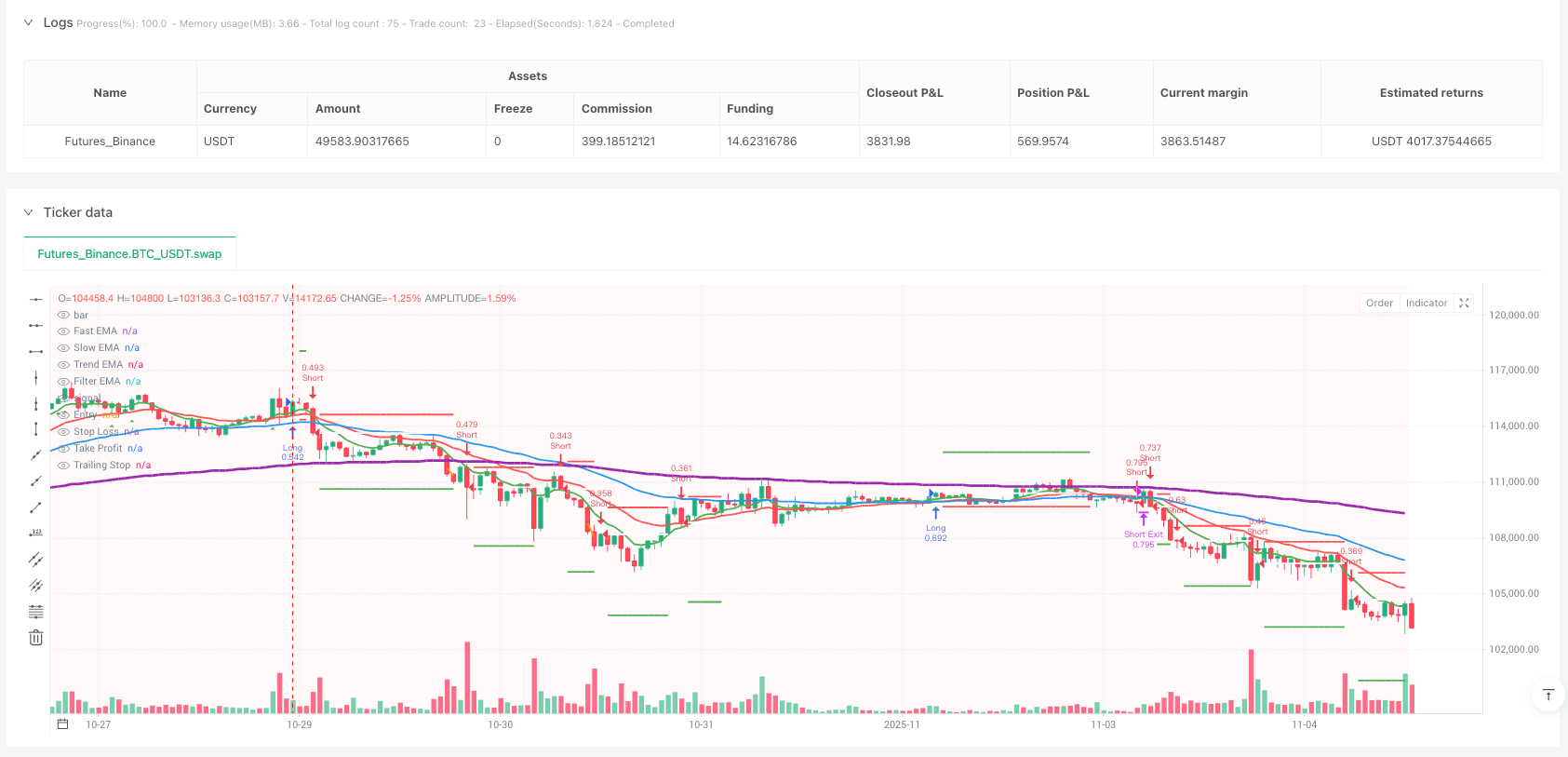黄金多重确认交易系统
