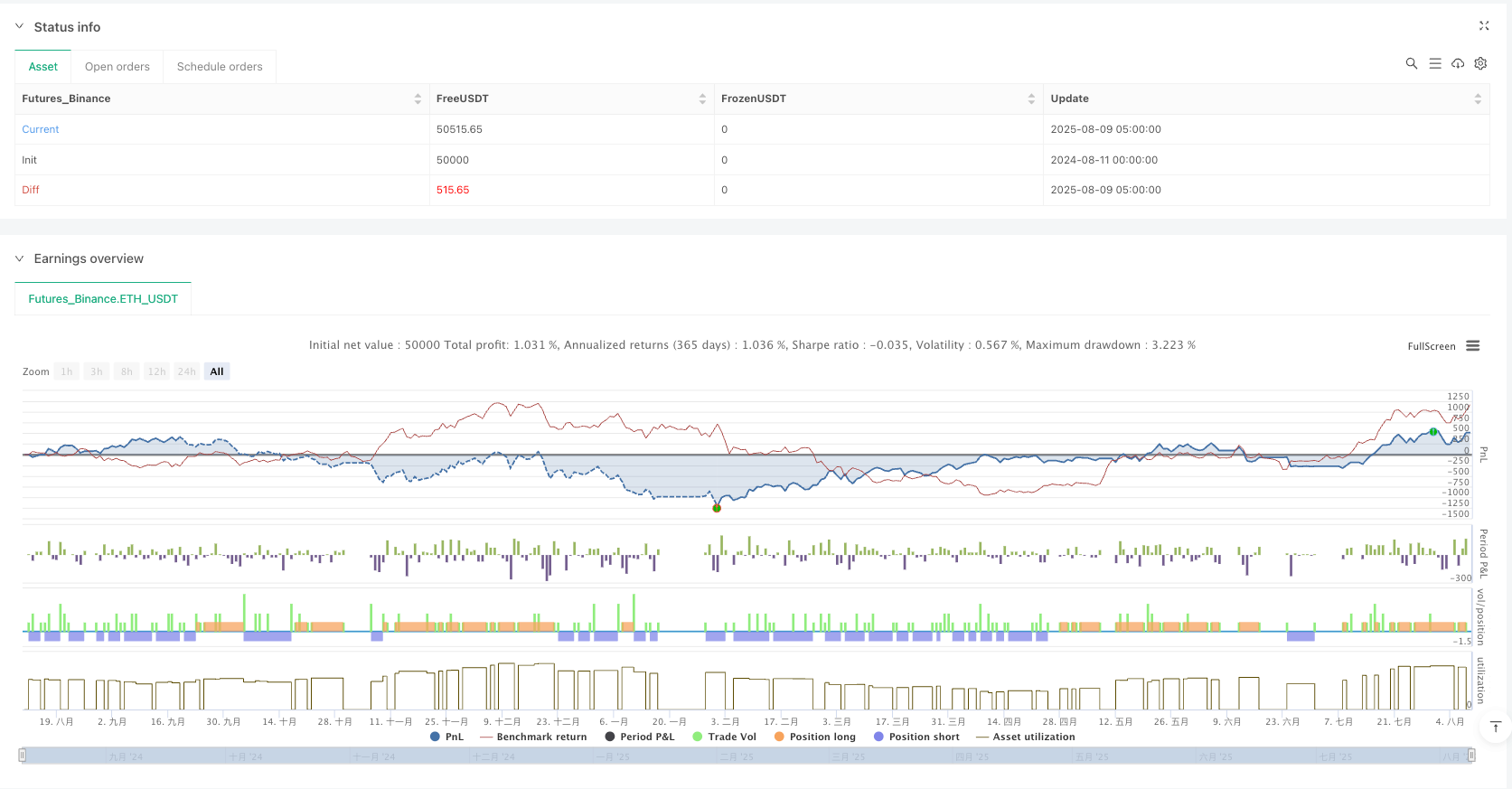 多指标趋势动量捕获策略:VWAP-EMA动态价值区间系统 