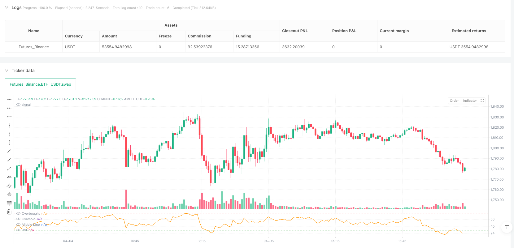 RSI与MACD交叉多周期动态交易策略 