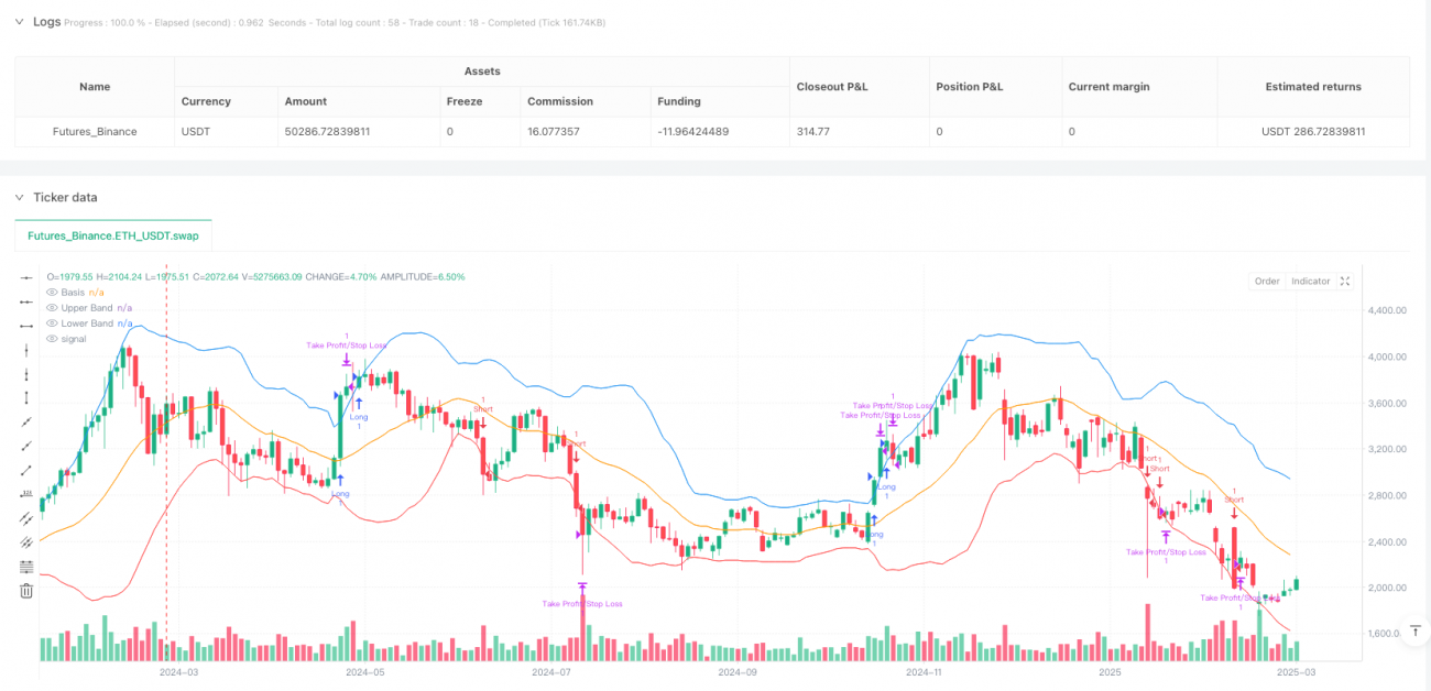 ダイナミックボラティリティブレイクアウトボリンジャーバンド取引システム