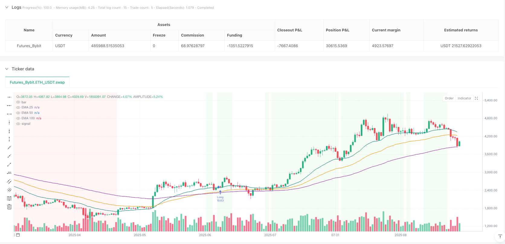 三重EMA回撤剥头皮策略