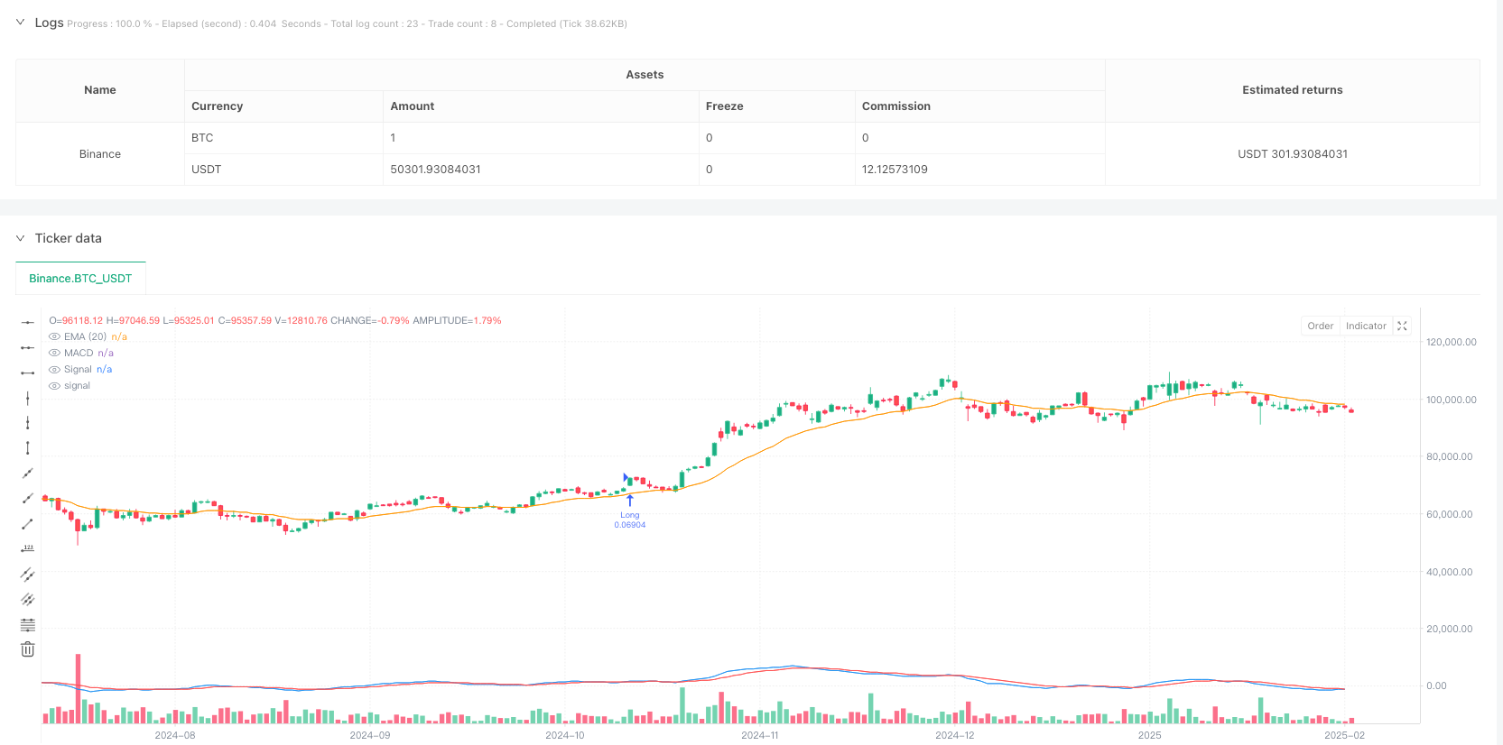 基于Granville与MACD多重信号确认的趋势跟踪交易策略 